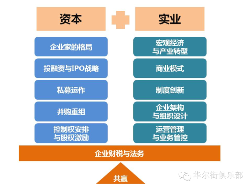 金融资本投资:如何在复杂市场中找到确定性