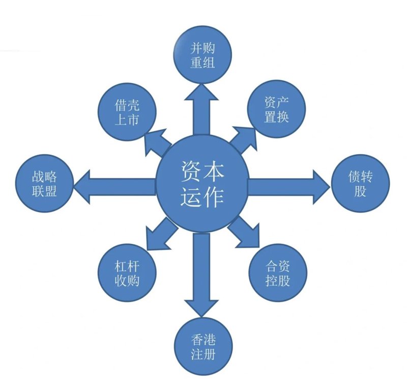 科技金融控股:实战攻略与工具推荐
